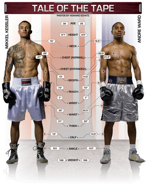 Kessler vs Ward