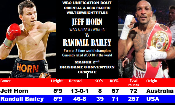 Jeff Horn vs Randall Bailey in Brisbane on March 2