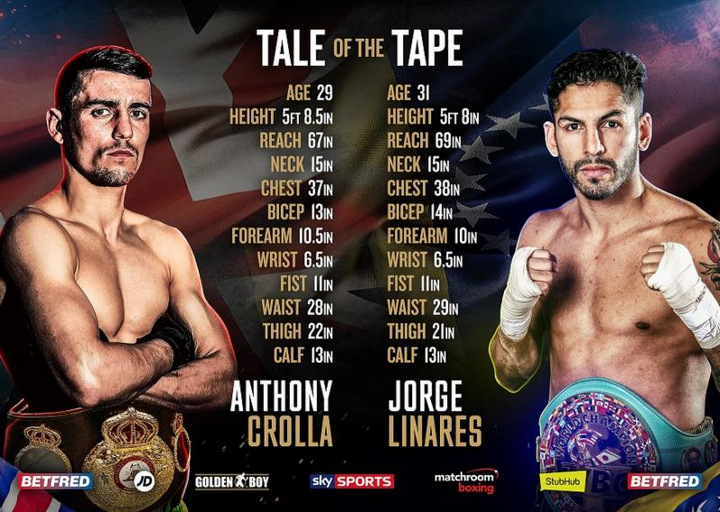 Crolla - Linares Tale Of The Tape