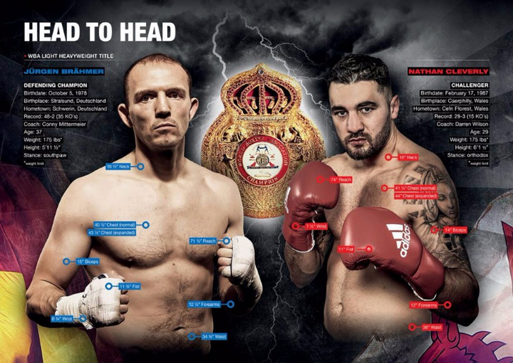 Juergen Braehmer vs. Nathan Cleverly Weights / Video