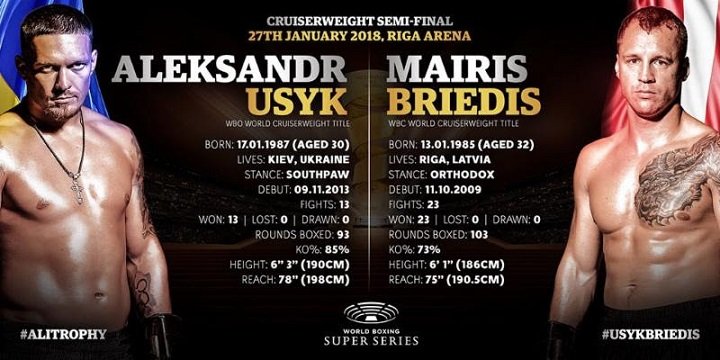 Usyk v Briedis Live On Super Channel in Canada