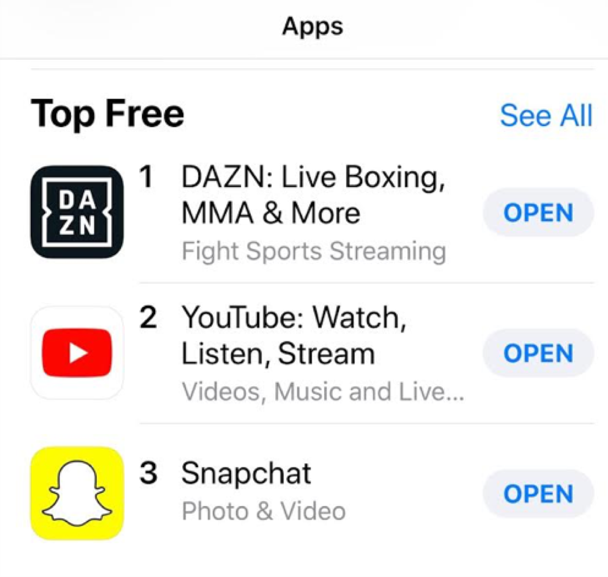 Canelo vs Fielding: DAZN App Soars To No. 1 On IOS And Android!