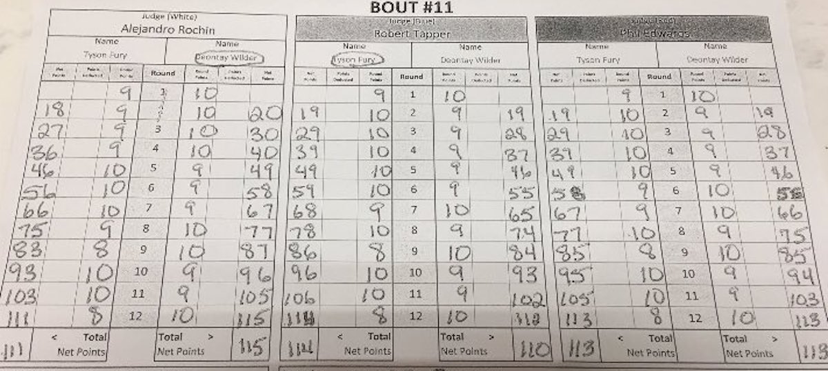 Deontay Wilder And Tyson Fury Give Us A Great One – And A Draw!