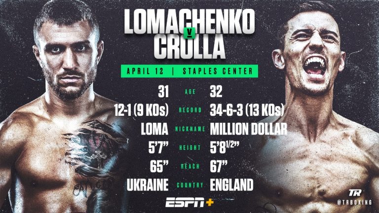 Vasiliy Lomachenko vs Anthony Crolla on 4/12 - Live on ESPN+