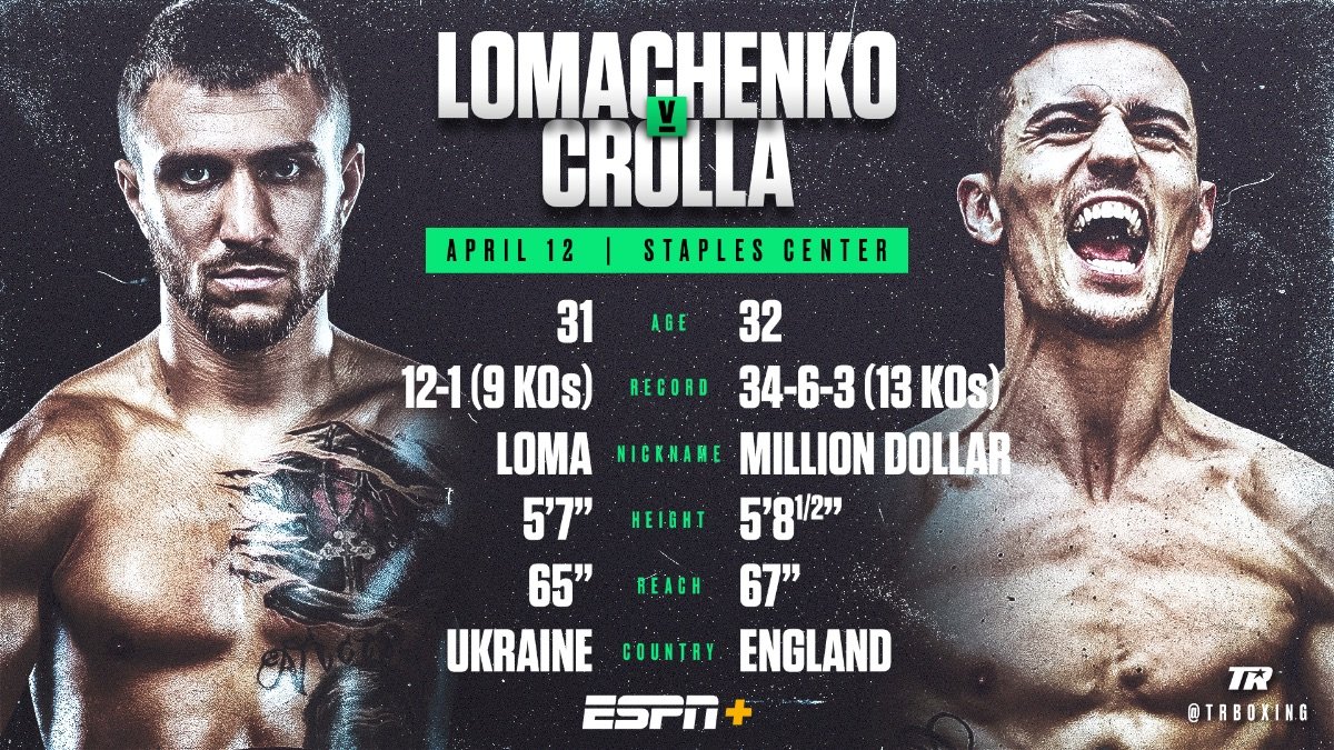 lomachenko.jpg