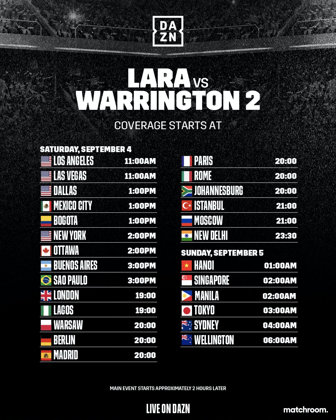 Lara/Warrington 2 & Benn/Granados: Opportunities To Show Worth