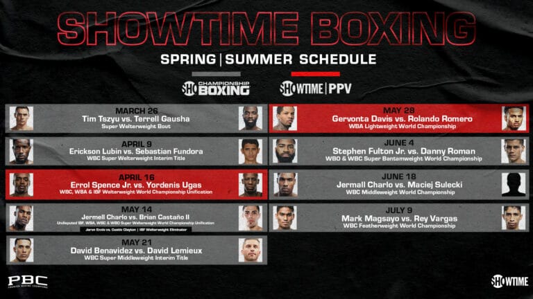 Showtime Sports® Unveils Loaded Boxing Schedule!