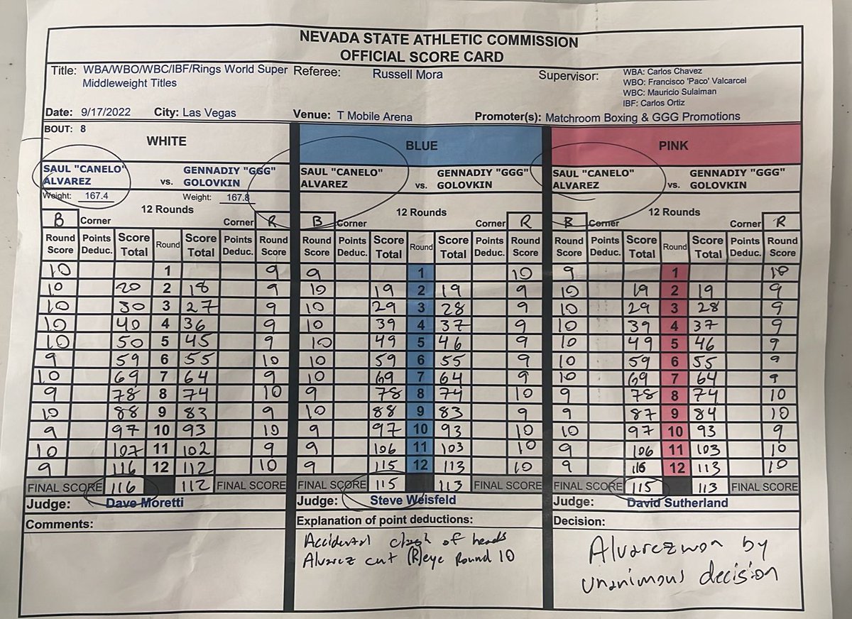 Canelo Scores His Most Dominant Win Over Golovkin, Yet Once Again The Judges Cannot Get It Right