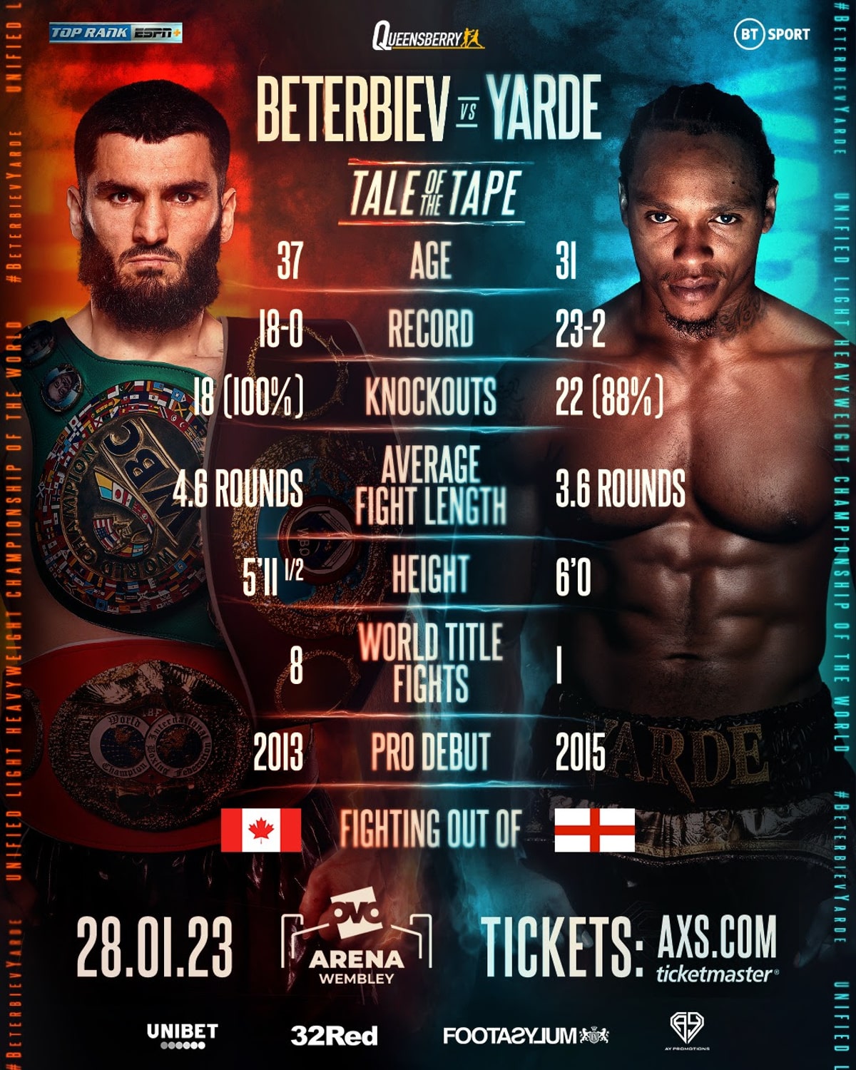 Artur Beterbiev on Anthony Yarde fight: "I come to do my work"