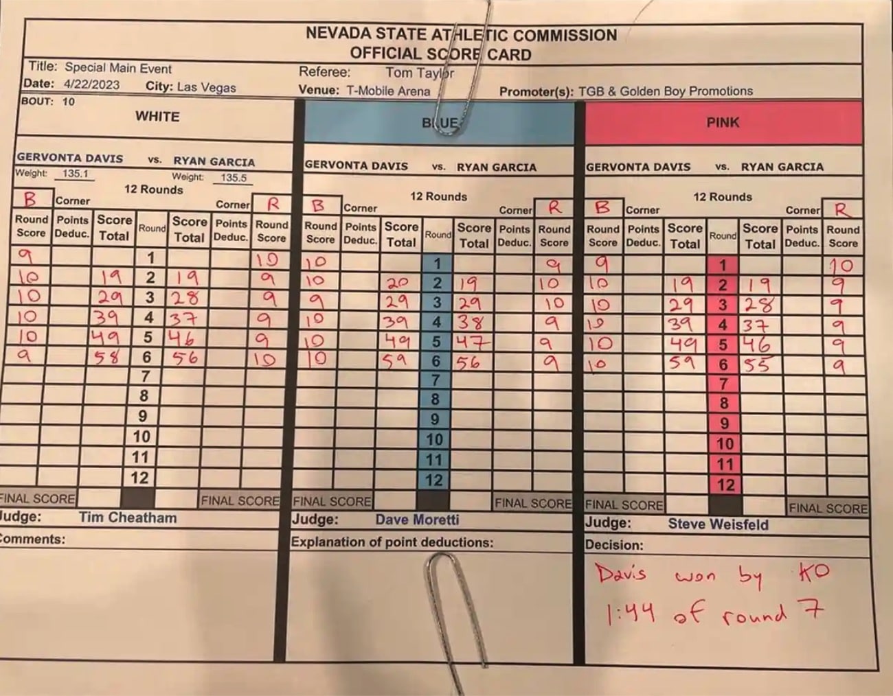 Tonight: Davis vs. Garcia - Live Results