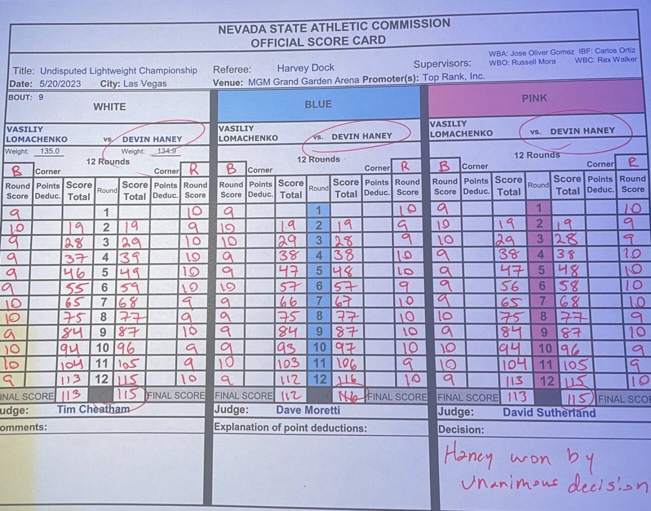 Devin Haney beats Lomachenko by close decision - Boxing results