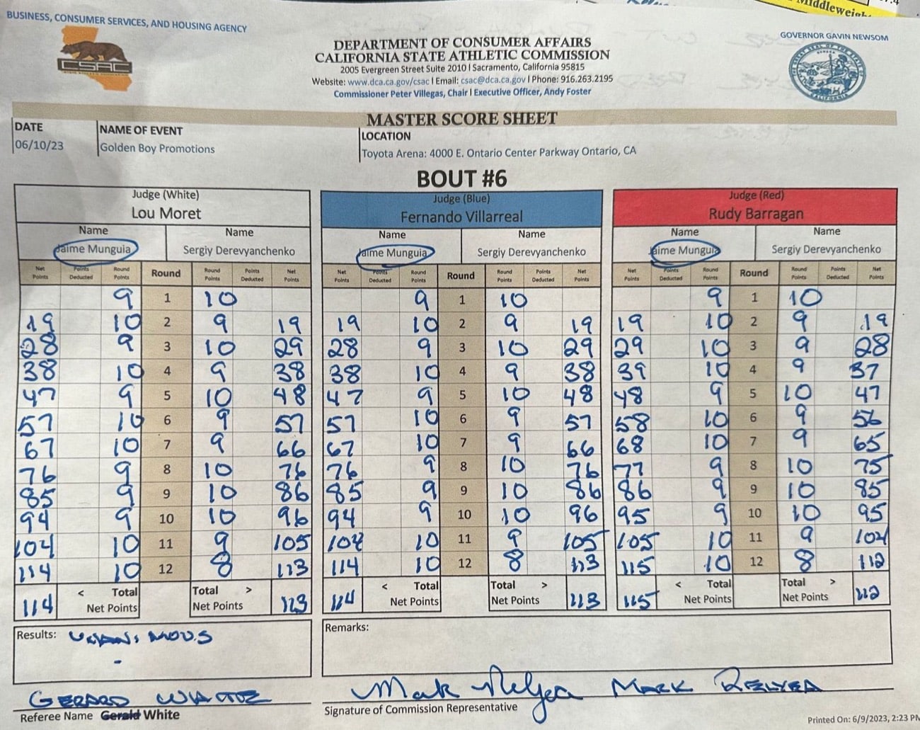 Jaime Munguia edges Sergiy Derevyanchenko - Boxing results