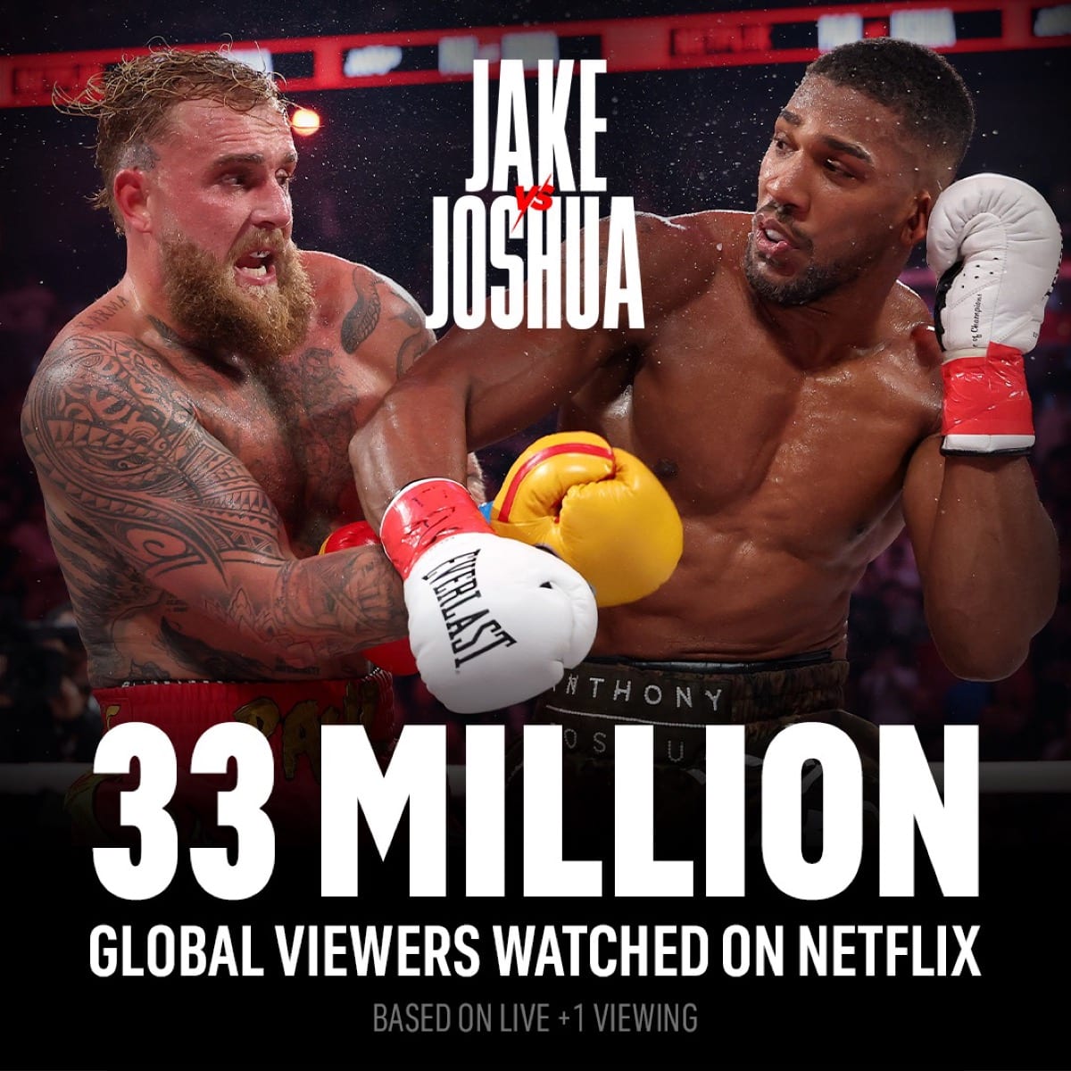 33 Million Global Viewers Watch Joshua vs. Paul on Netflix