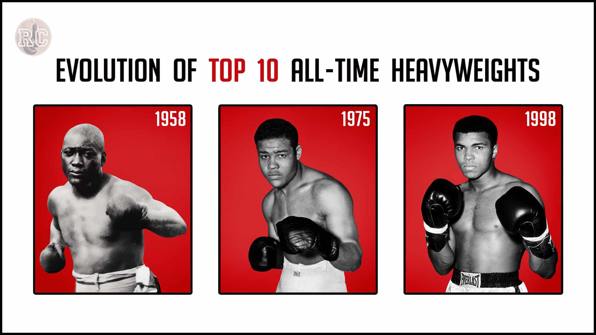 VIDEO: The Evolution of Top 10 All-Time Heavyweight Rankings
